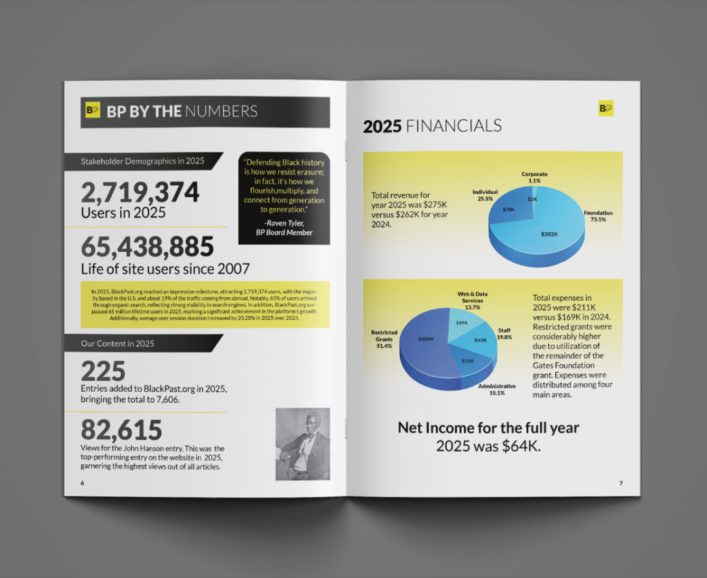 Black Past Annual Report
