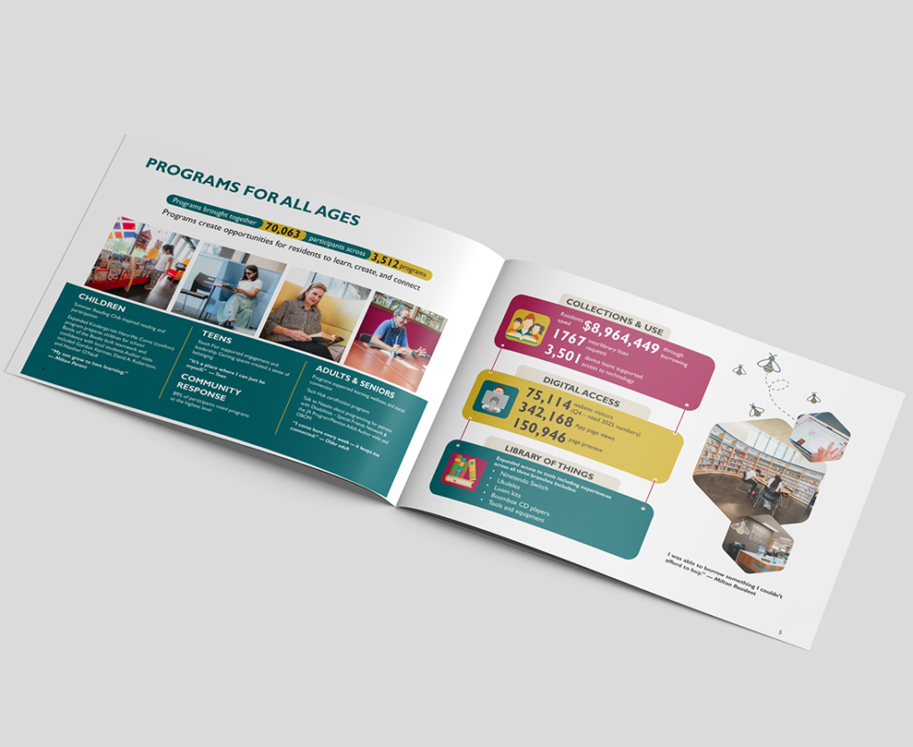 Milton Public Library Annual Report